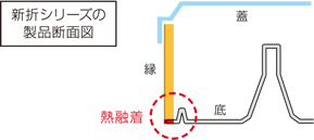 新折の特徴