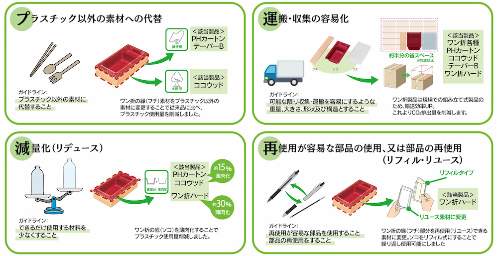 アクタの環境対応